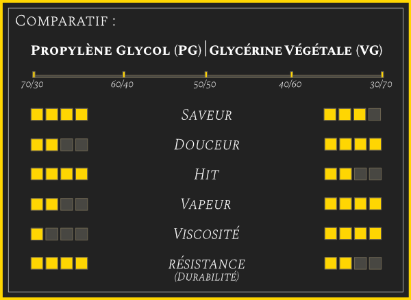 Comparatif PG VG